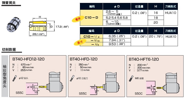 MST萬能角度頭筒夾2
